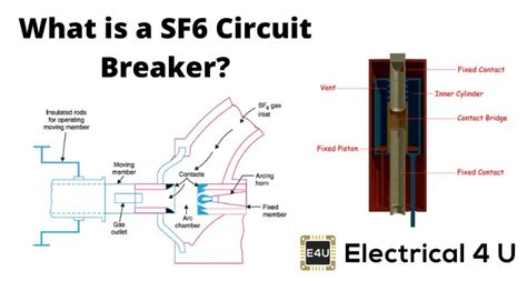 manipulation sf6|SF6 Circuit Breaker Types and Operation of SF6 .